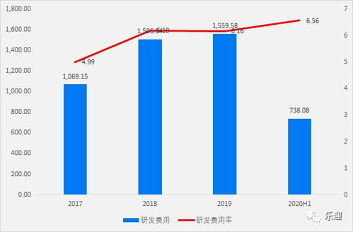 技术服务引领未来 中金辐照的行业领先地位