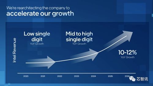 英特尔技术路线图更新 Arrow Lake首发2nm工艺，2024年上半年量产