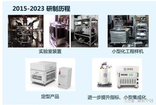 量子测量 以超高精度引领仪器设备产业突破，赋能高端技术服务