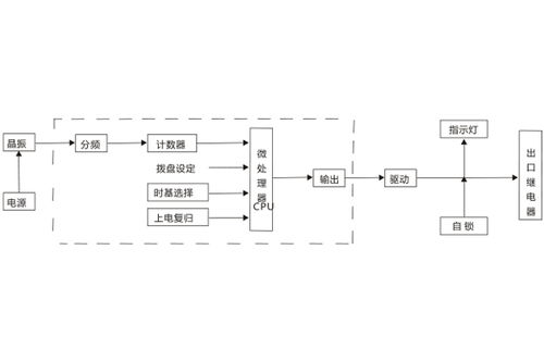 JS-40系列静态时间继电器深度解析 G6款端子排列与性能如何重塑精密保护分飞边界？由智能远程精调算法守护关键技术基石_欢迎上海铭升电气技术服务热线支持询价求助应用案例获取点对点服务建议比程序驱动更
